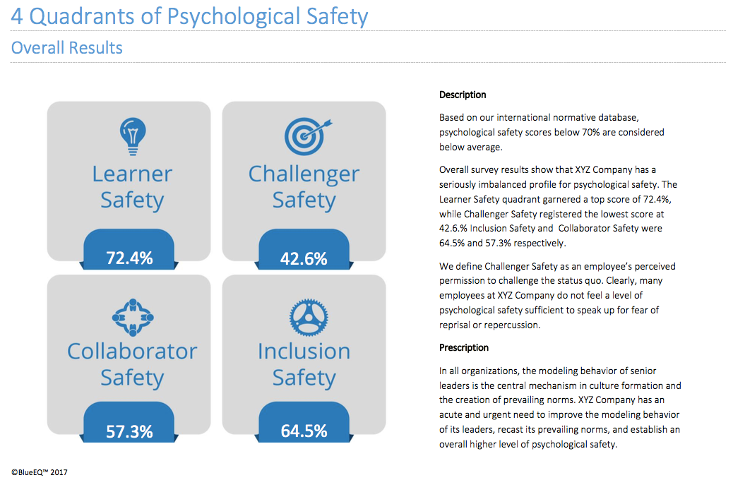 PS16TM Workplace Psychological Safety Survey BlueEQ™